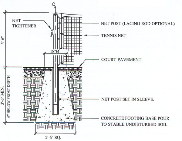 Install Volleyball Net Posts