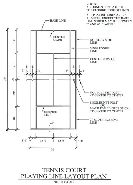 How To Establish And Lay Out Playing Lines