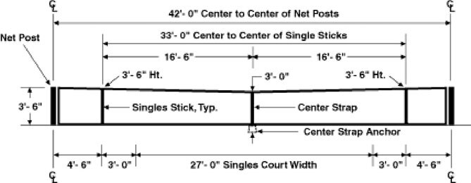 How To Install A Tennis Net How To Install A Tennis Net